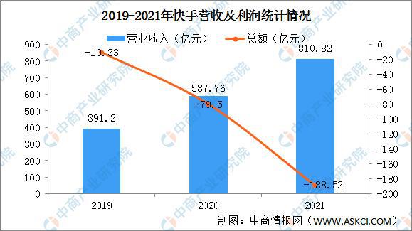 行业资讯丨2022年中国短视频行业市场前景及投资研究预测报告第6张