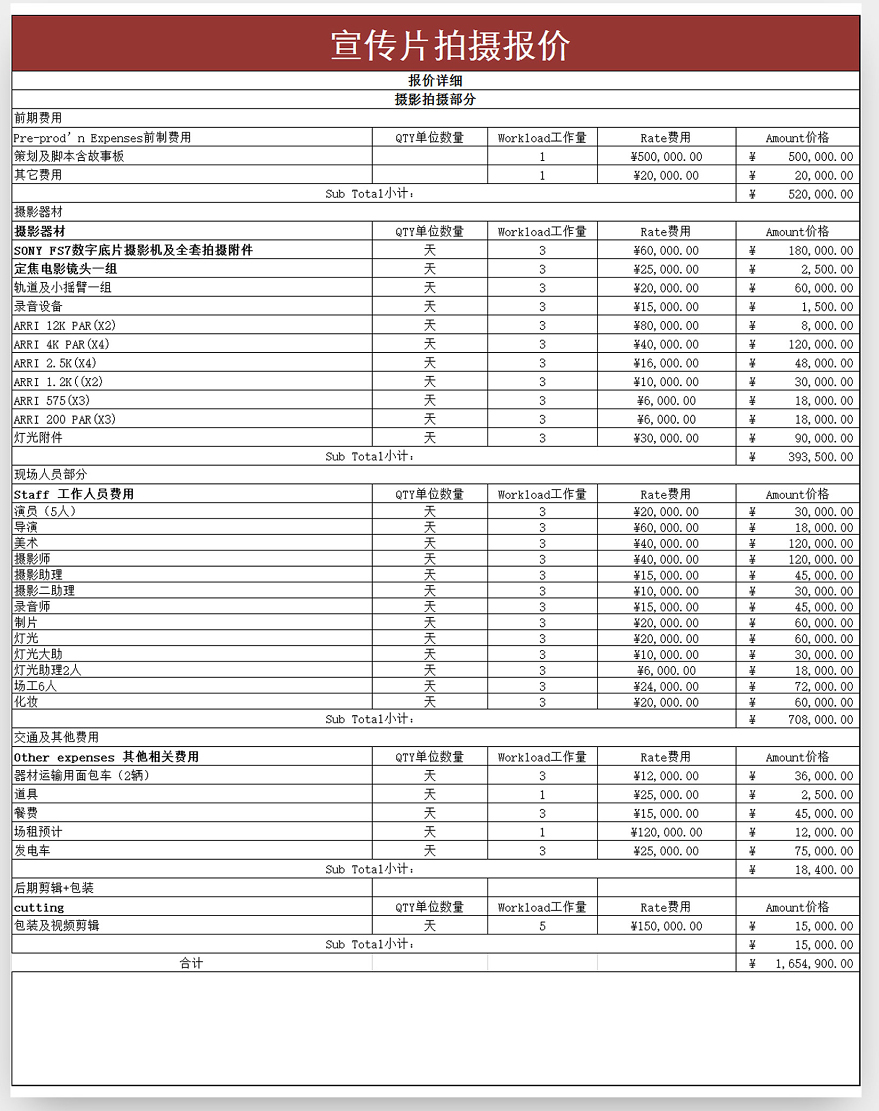 知识分享｜拍个宣传片的成本价格究竟是多少？收费标准是什么？
