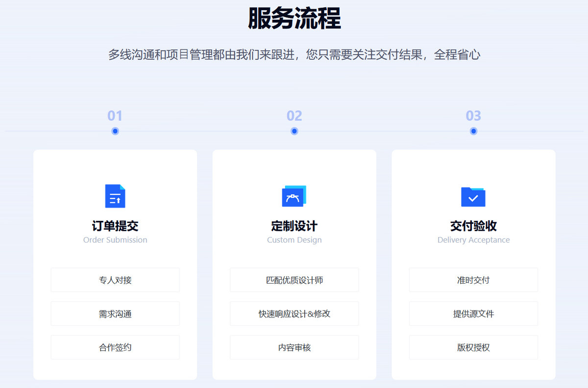 设计定制服务流程