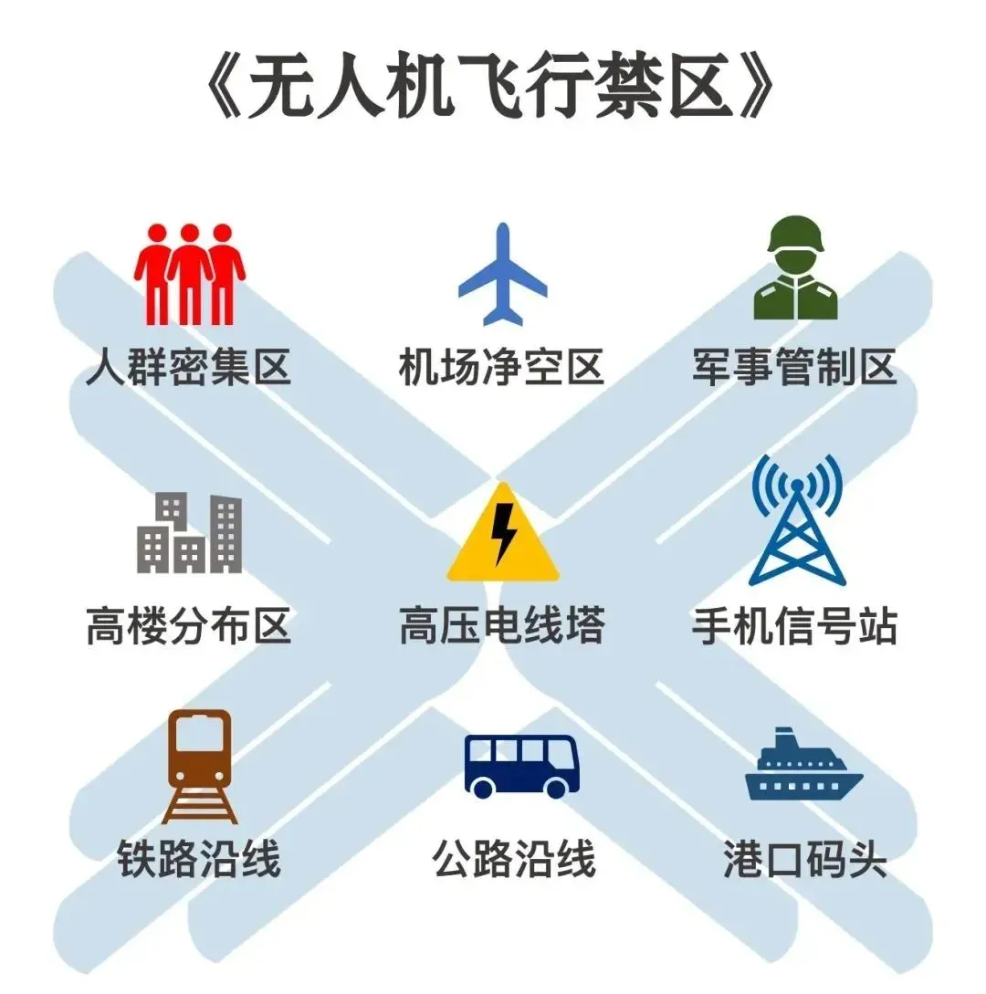 无人机飞行禁区